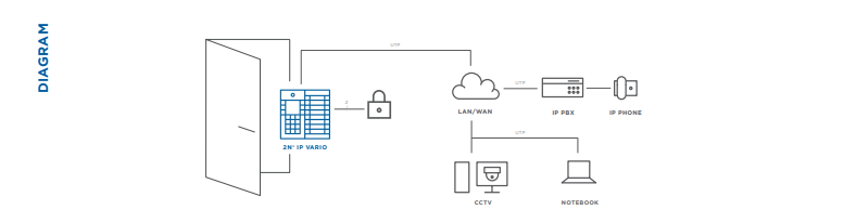 diagrama