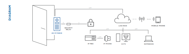 diagrama